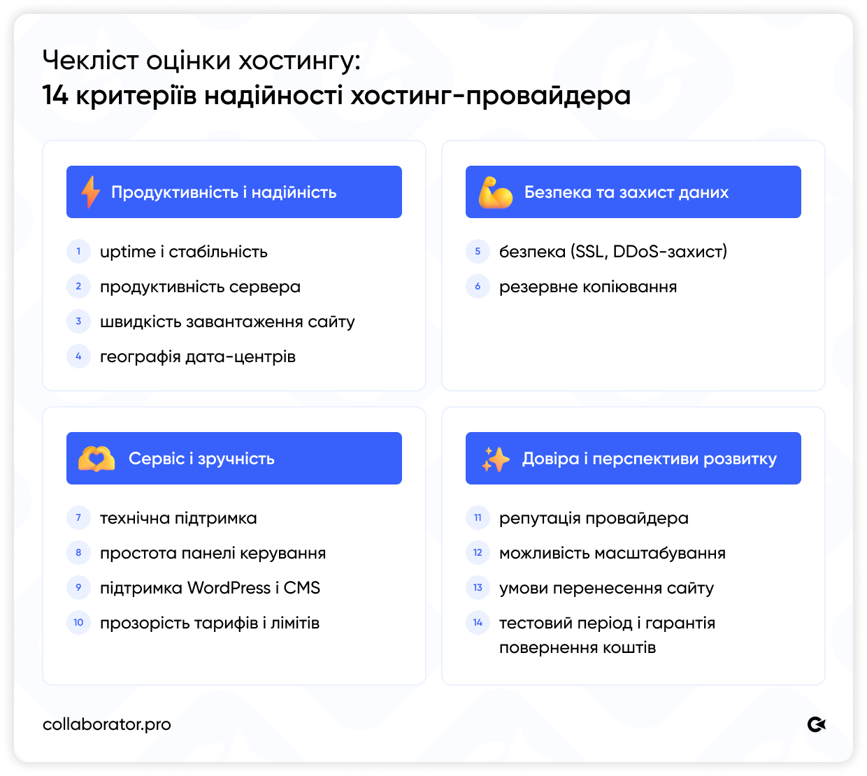 Чекліст оцінки хостингу: 14 критеріїв надійності хостинг-провайдера