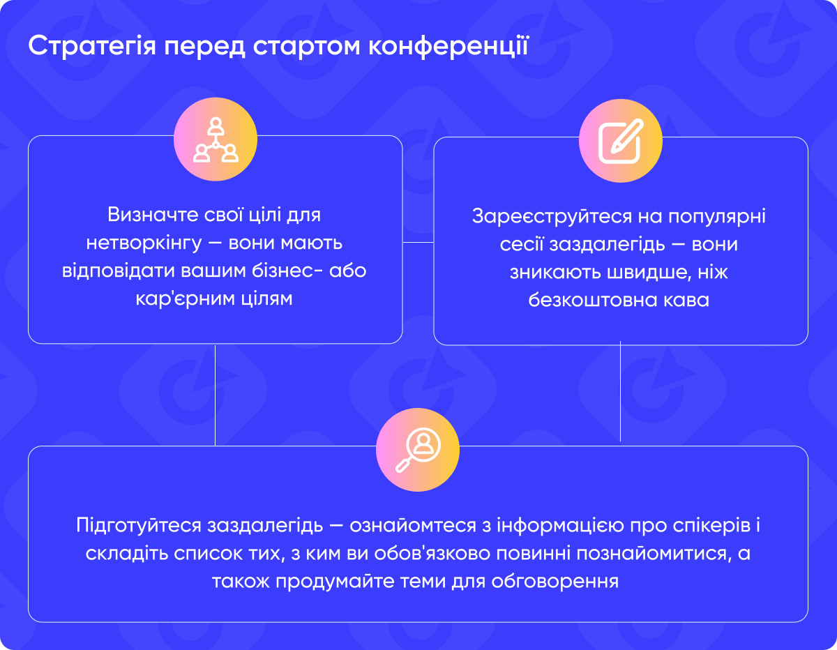 Стратегія перед стартом конференції 