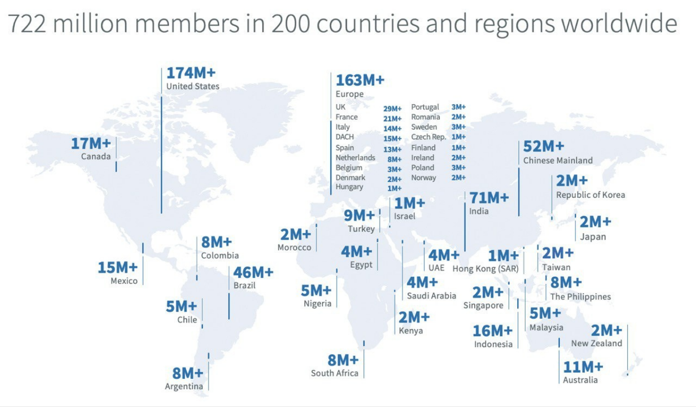 бренд в линкидин