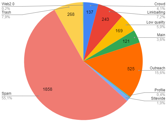 спамні посилання на сайт 