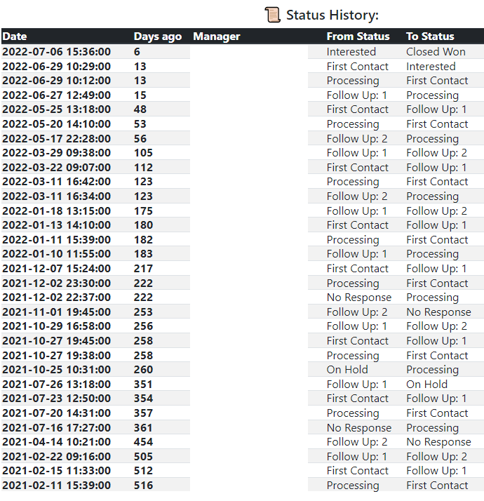 CRM Link to the Future для автоматизації процесу
