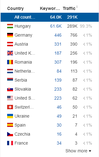 як перевірити країну для аутрічу