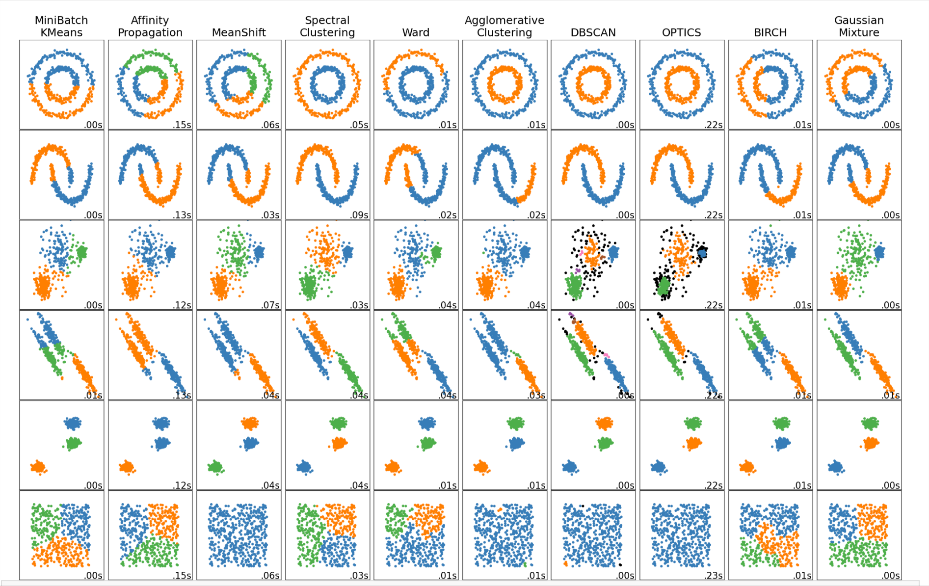 кластери ключових слів через пайтон 