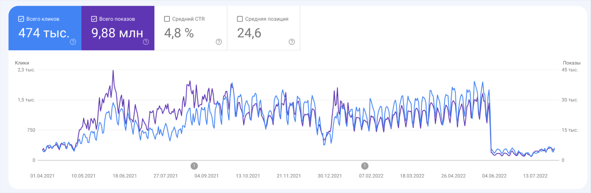чи можна наповнювати сайт автоперекладами 