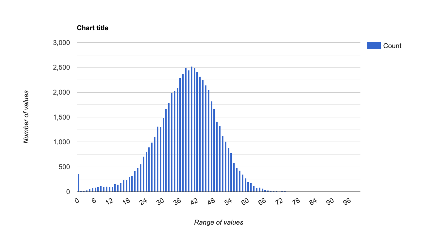 перевірка ункальності сайту через код пайтон