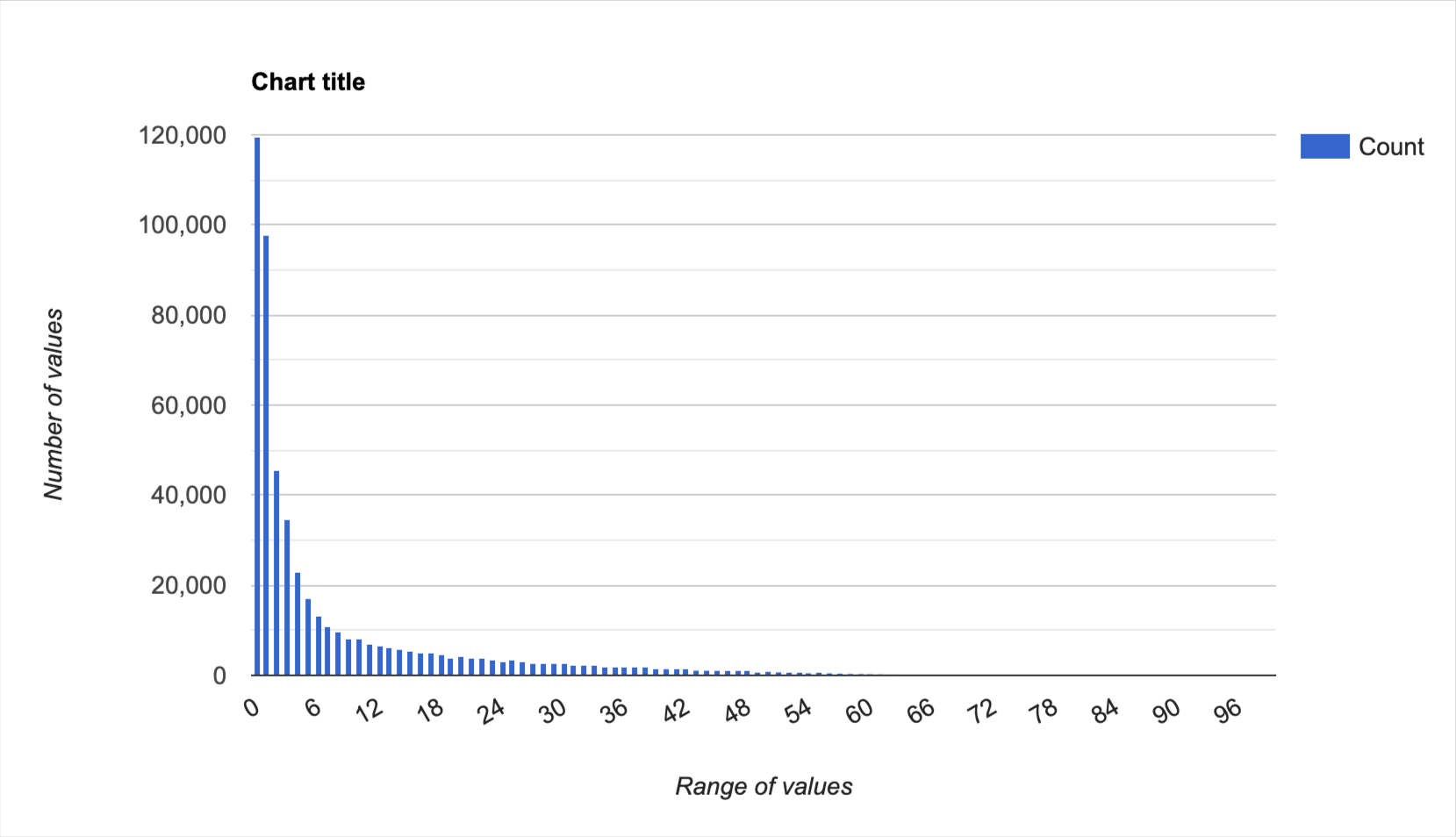 аналіз унікальності сайту черех пайтон 