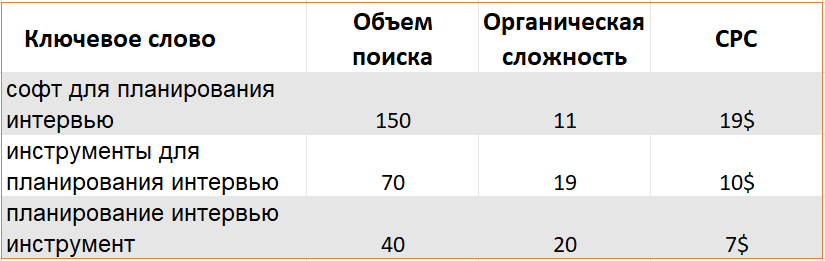 Пример кластеризации ключевых слов с использованием электронных таблиц