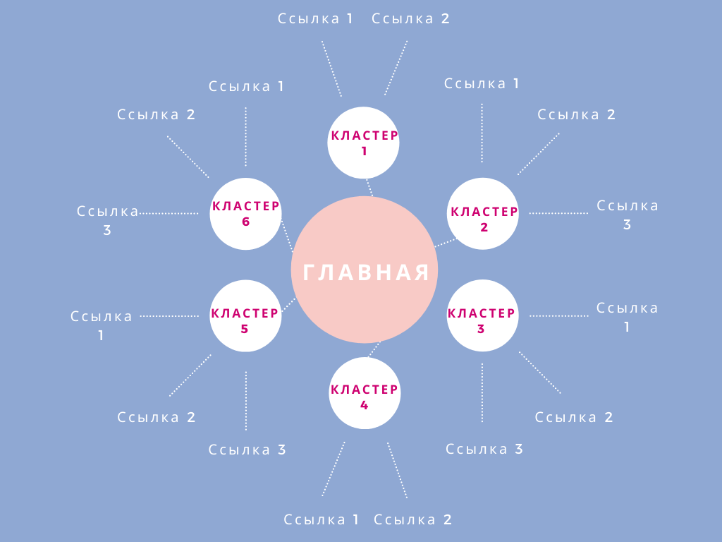 Кластеризация семантического ядра, группировка ключевых слов — Сollaborator