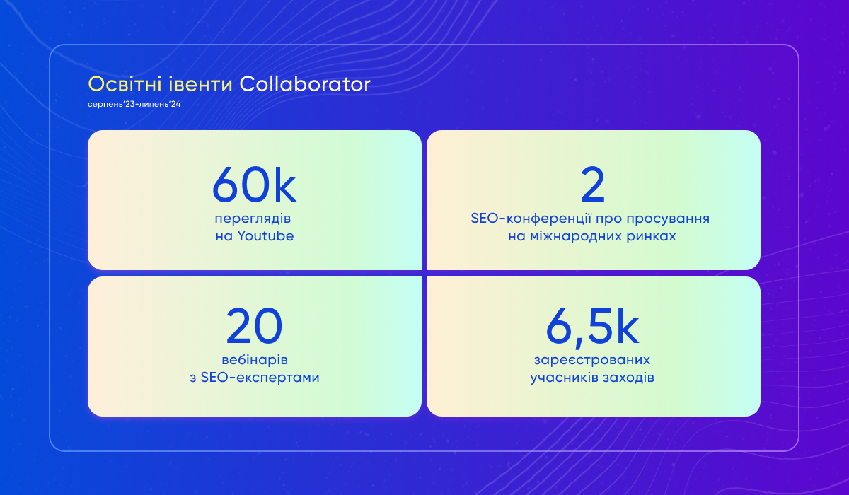 Освітні івенти Collaborator: статистика та аналітика по безкоштовних вебінарах та SEO-конференціях