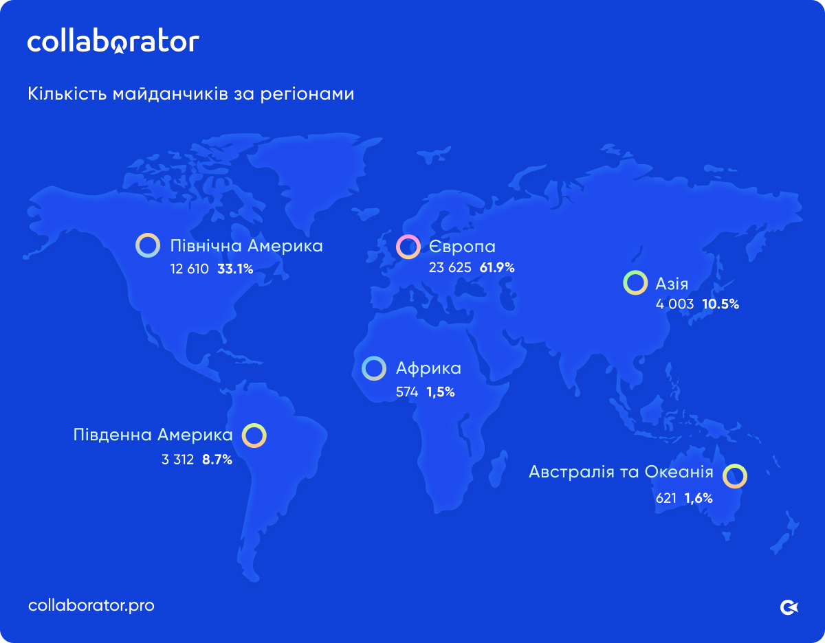 Кількість майданчиків за регіонами у каталозі Collaborator