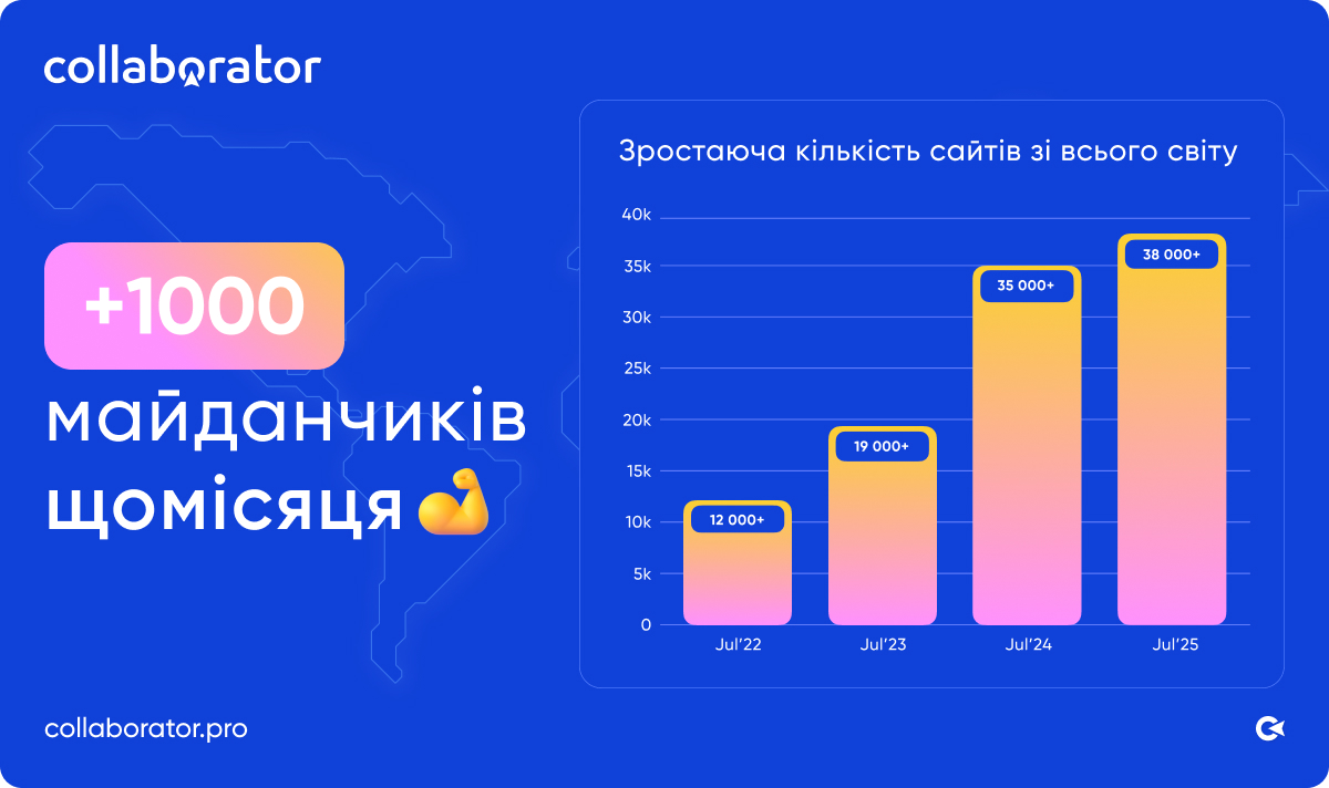 Графік зростання: щомісяця у каталог Collaborator додається понад 1000 нових сайтів