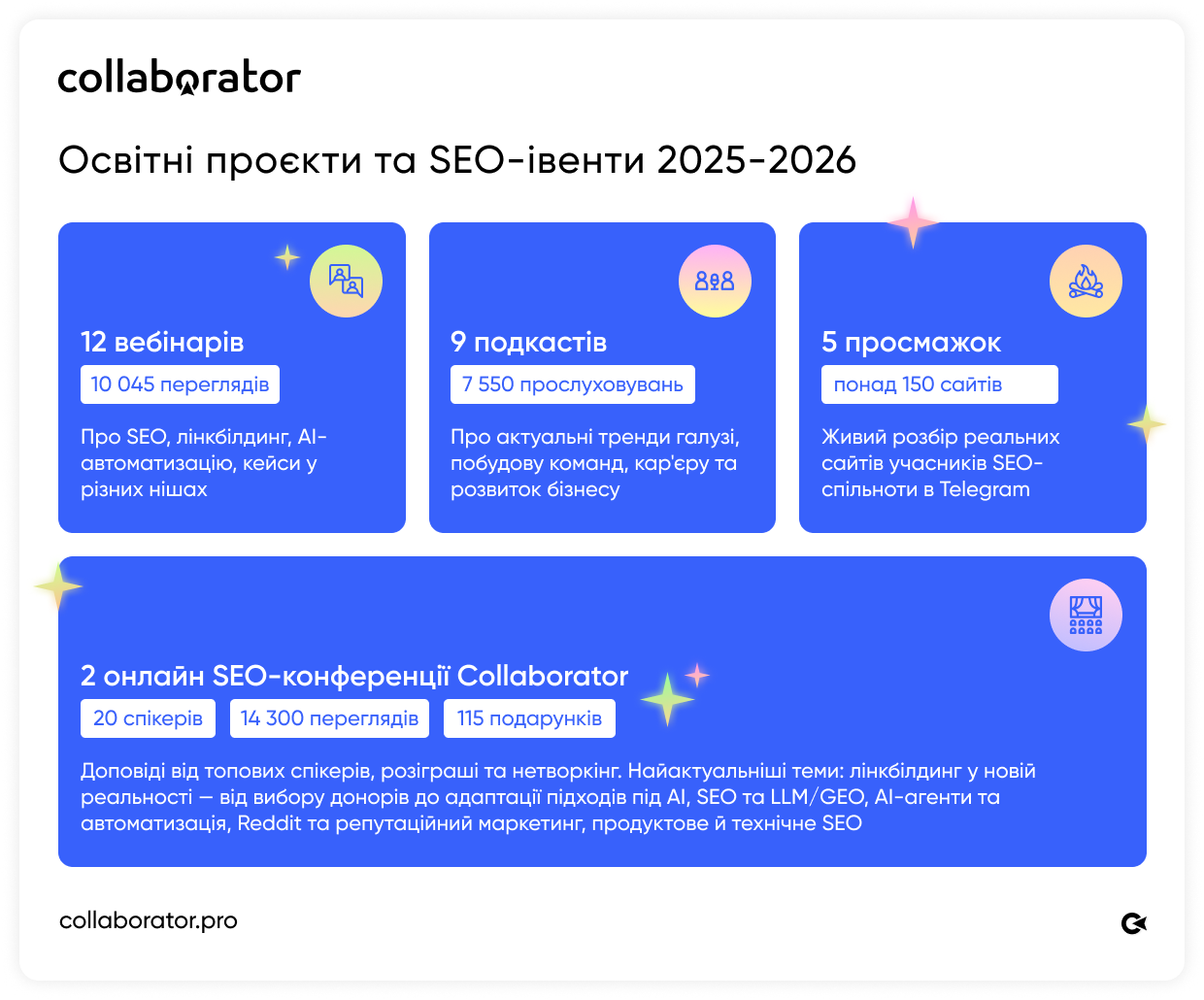 Освітні проєкти та SEO-івенти Collaborator за 2025–2026: вебінари, подкасти, просмажки та SEO-конференції