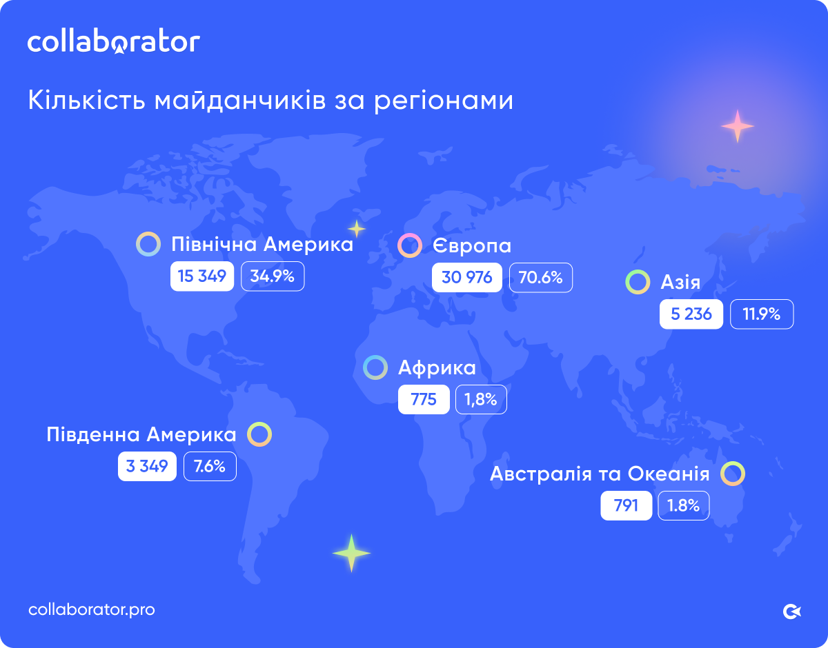Карта розподілу майданчиків Collaborator за регіонами світу