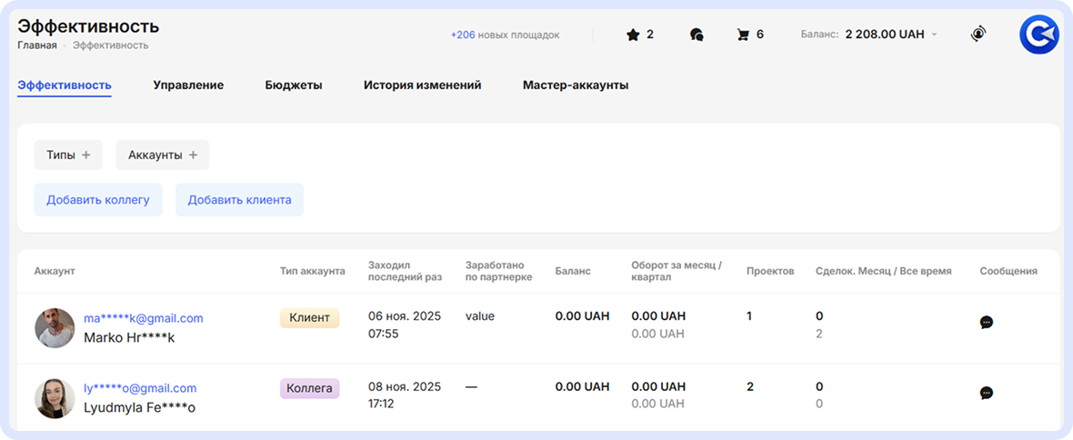 Вкладка «Эффективность» в Мастер-аккаунте, отображающая две учетные записи — коллеги и клиента с индикаторами времени визитов, количества проектов, сделок и баланса