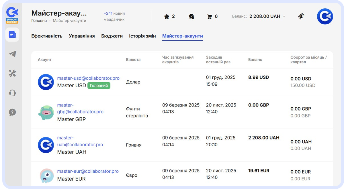 Сторінка керування Майстер-акаунтами з під’єднаними акаунтами