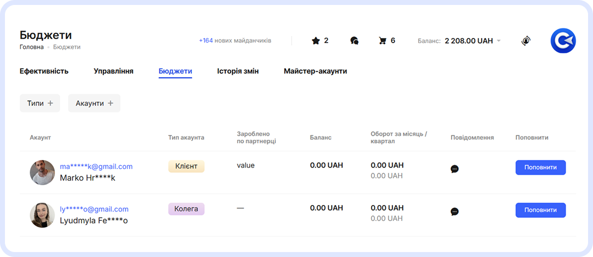Розділ «Бюджети» в Майстер-акаунті: два акаунти — Колега та Клієнт — із нульовими балансами та кнопками «Поповнити»