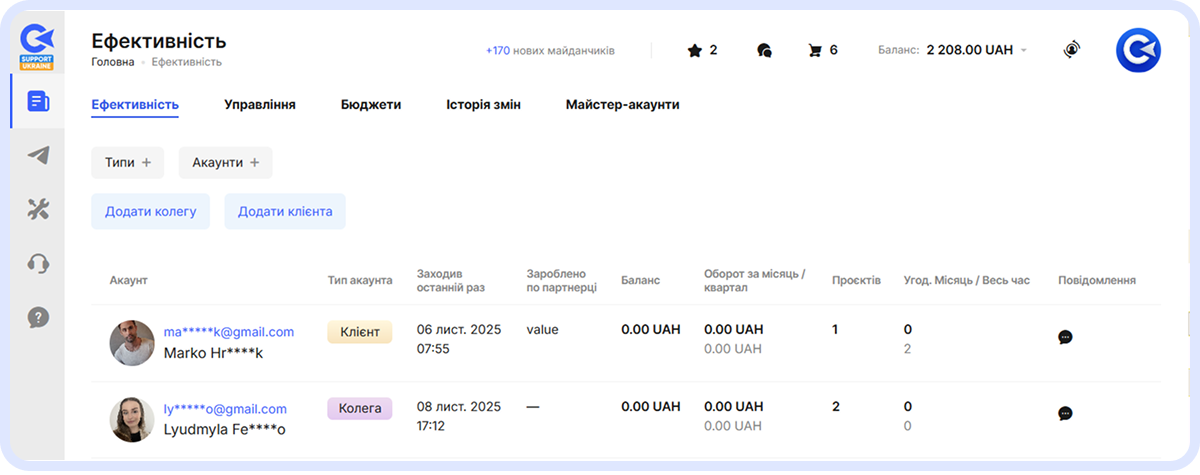 Вкладка «Ефективність» у Майстер-акаунті, що відображає два облікові записи – колеги та клієнта з індикаторами часу візитів, кількості проєктів, угод та балансу