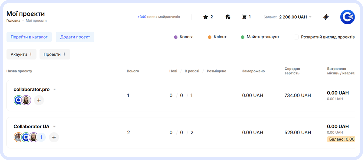 Сторінка «Мої проєкти» в Майстер-акаунті з двома проєктами, колонками активності та балансу, а також іконками керування проєктами