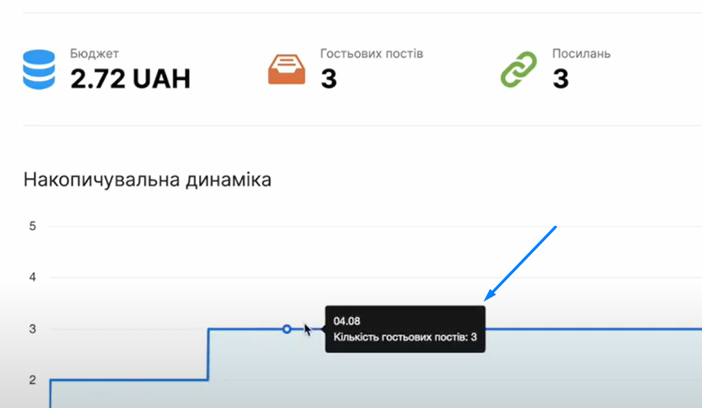 звіт по проекту в коллабораторі