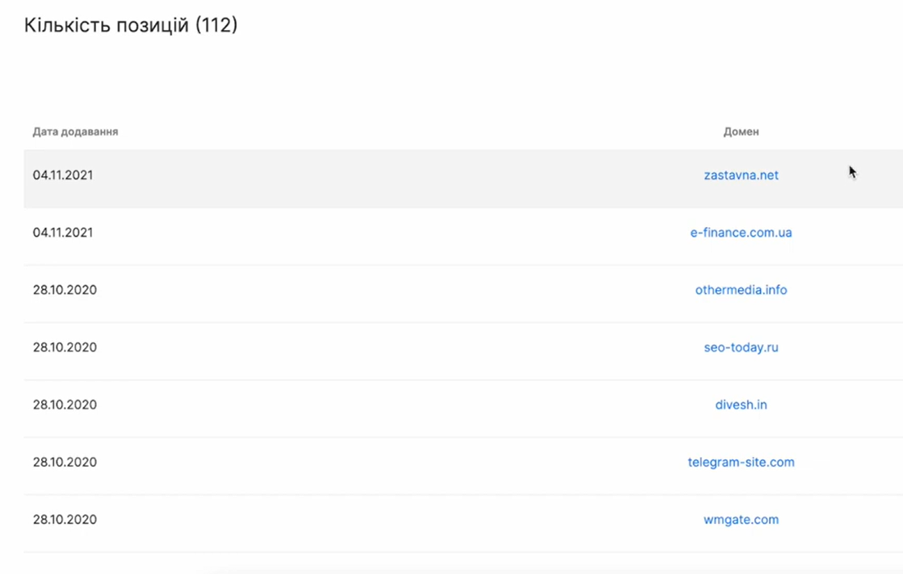 історія посилань за проектом в коллаборатор 