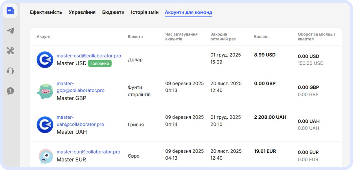 Сторінка керування Акаунтами для команд з під’єднаними акаунтами