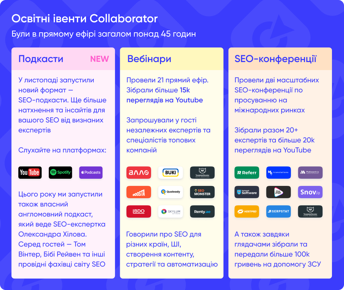 Перелік освітніх івентів Collaborator 2024