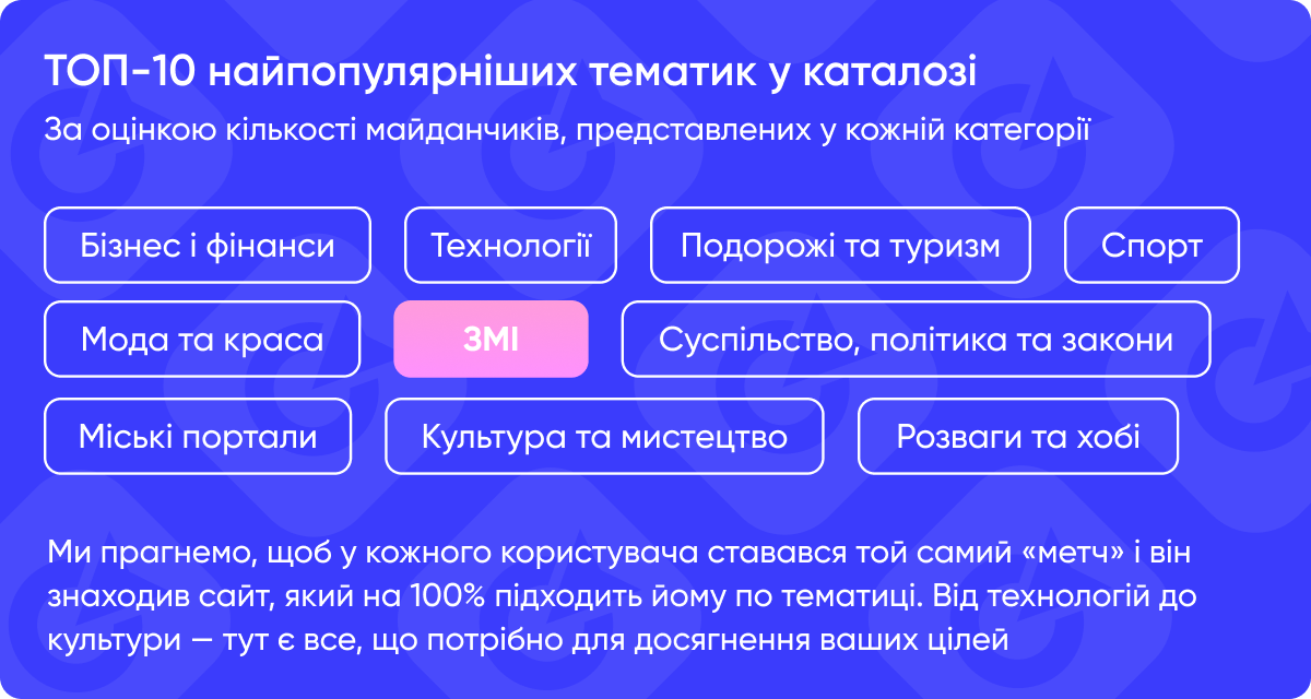 Найпопулярніші тематики у каталозі за оцінкою кількості майданчиків