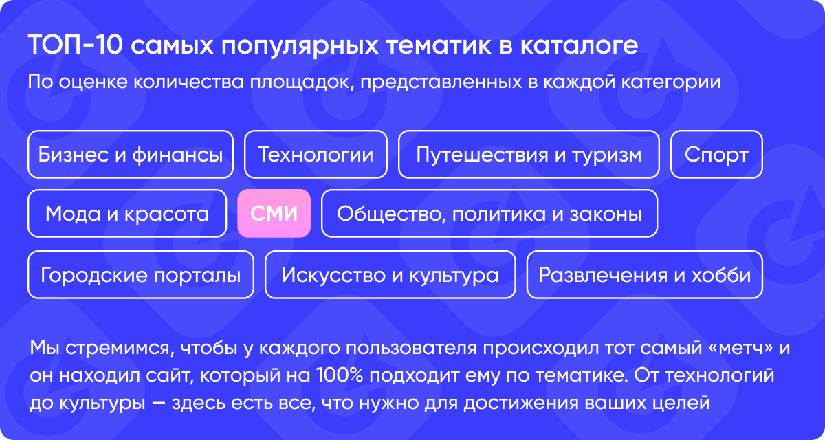 Самые популярные тематики в каталоге по оценке количества площадок