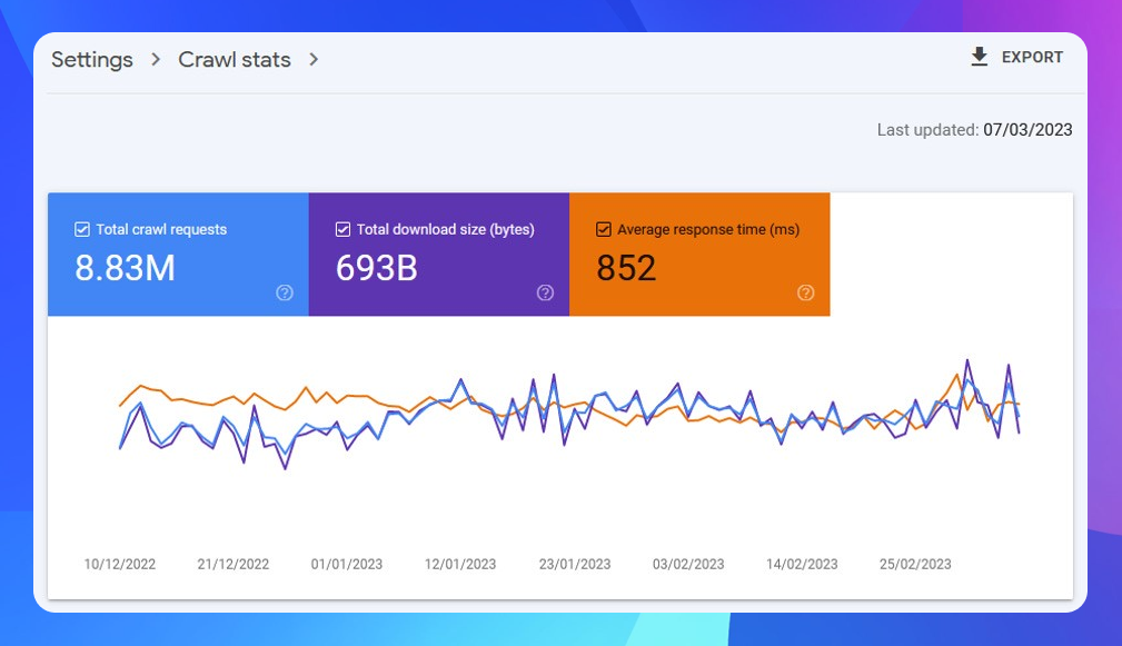 crawl optimization