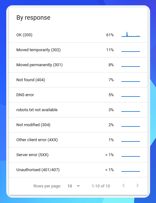 crawl optimization