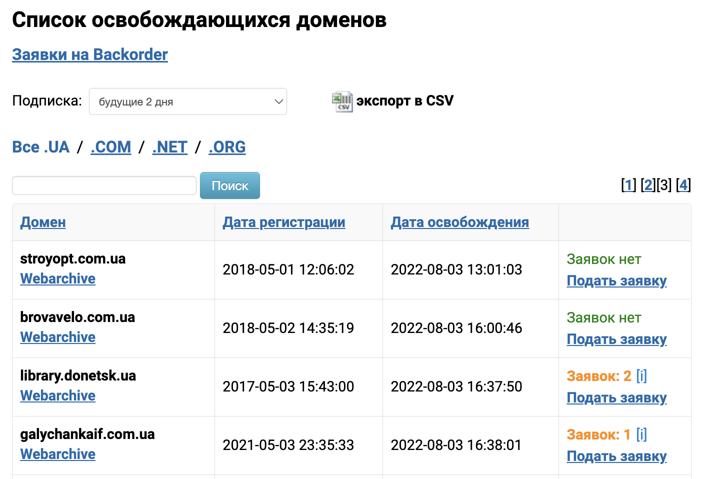 expired domains аукціони українські