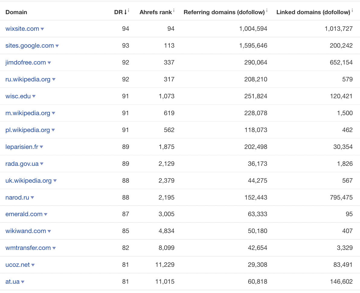 expired домени приклад з гарним профілем посилань