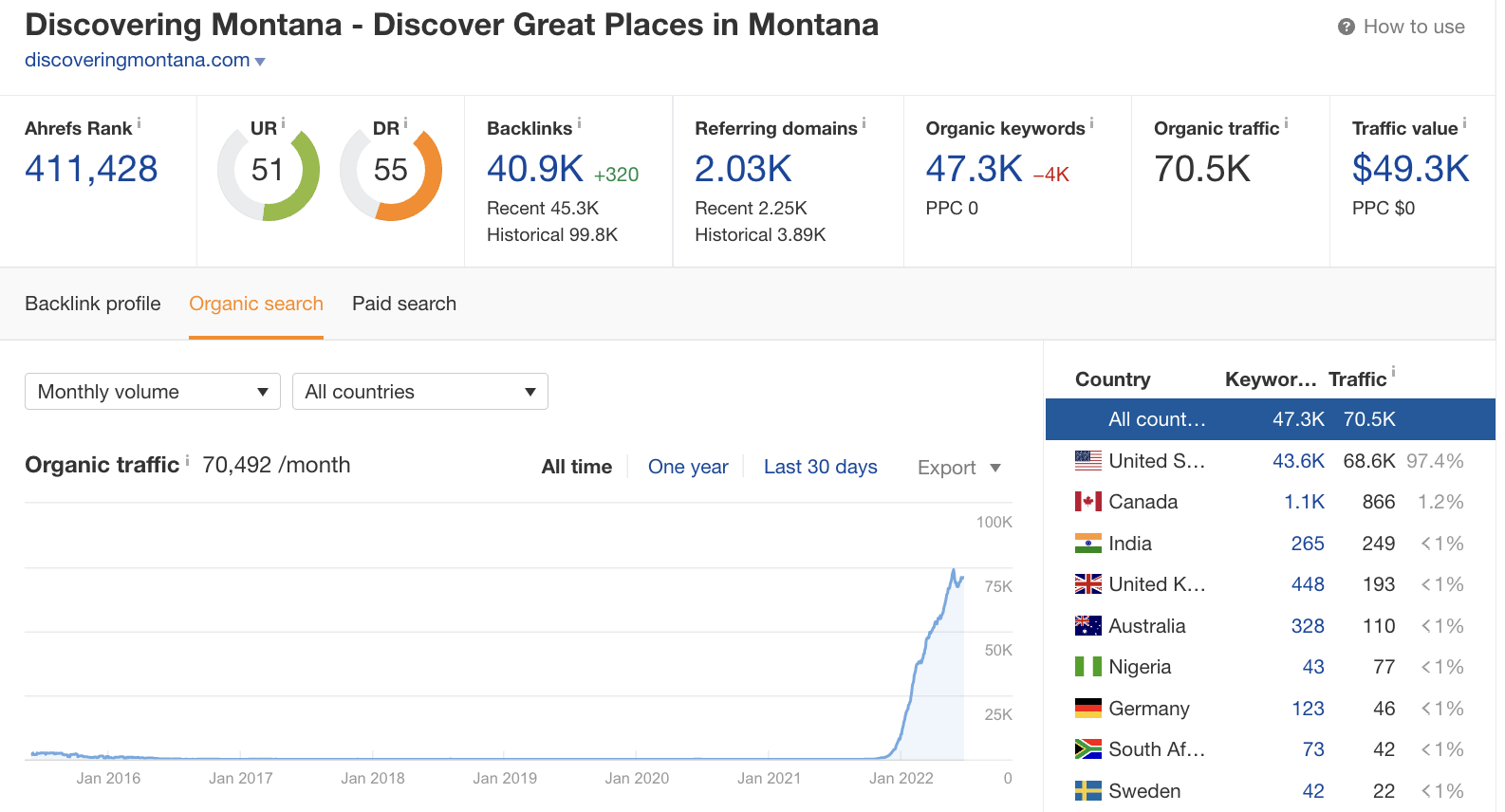 приклад домену купленого сша