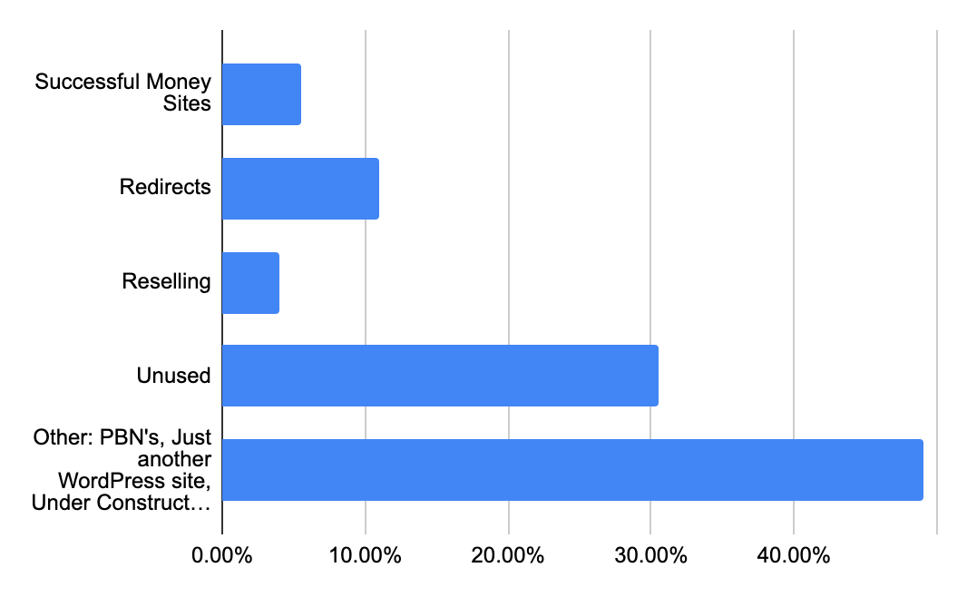 аналіз expired domains результати