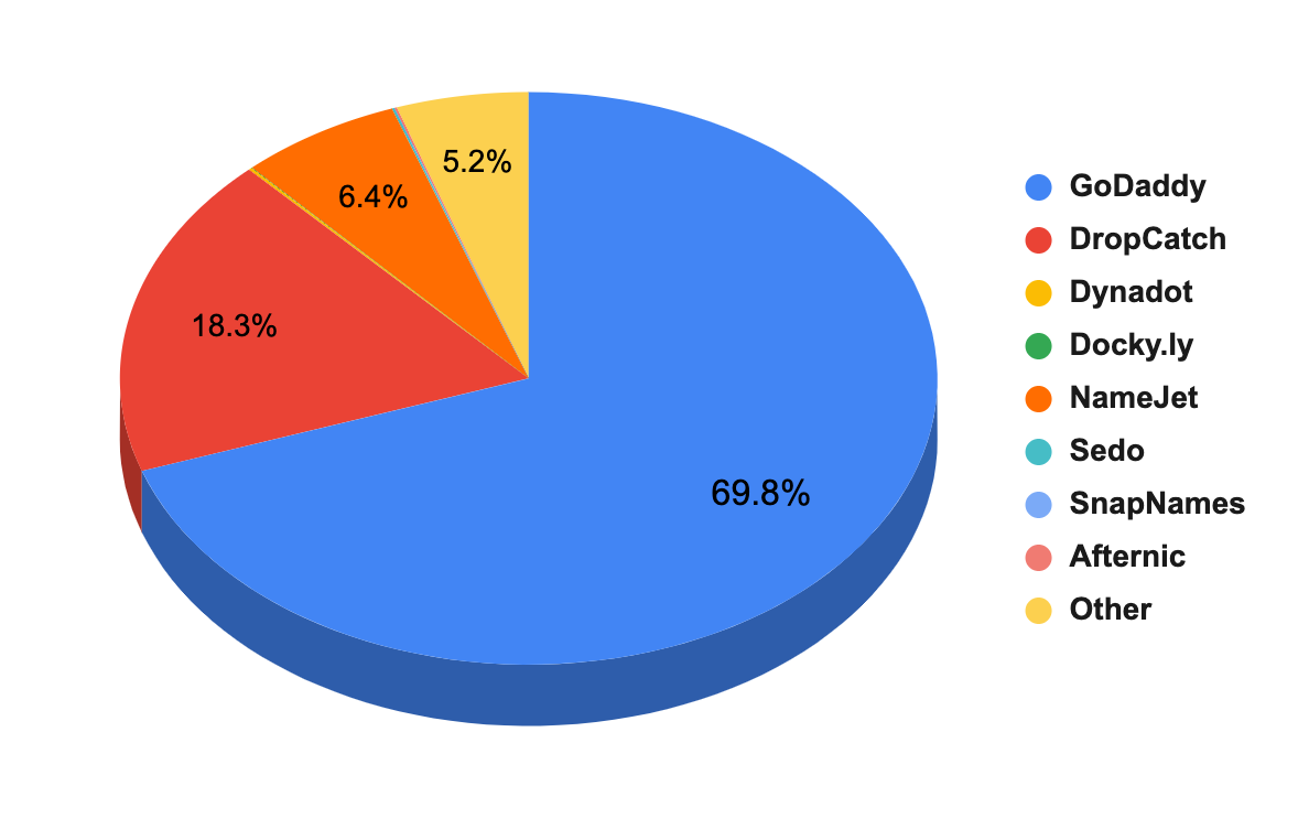 аналіз expired доменів по аукціонах
