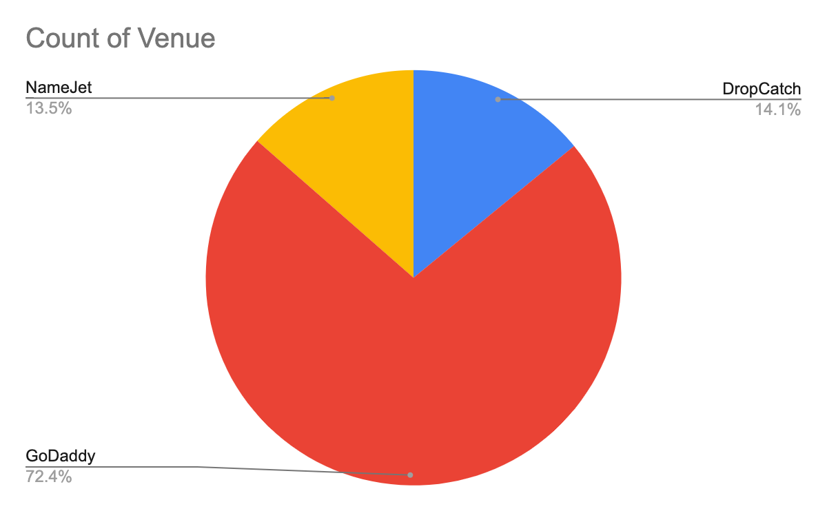 результати аналізу expired доменів