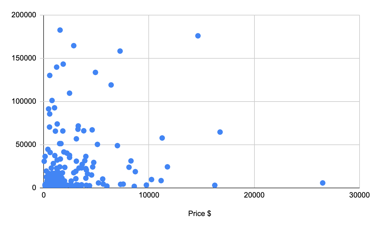expired domains результати аналізу ціни
