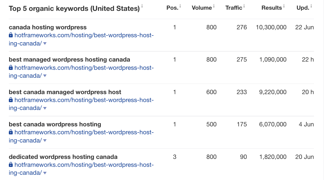 ранжування куплених доменів 