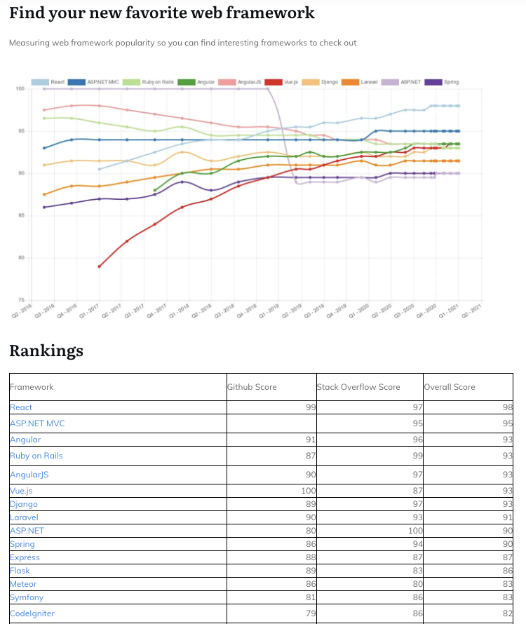 як ранжуються expired domains