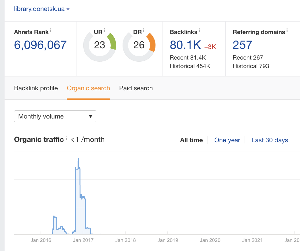 expired домени приклад сохач бібліотека