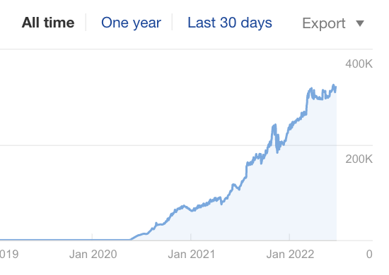 аналіз expired домена перед поккупкой