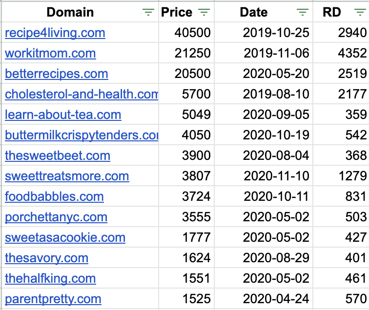 expired domains як проаналізувати перед покупкою якість ссиілочного профілю