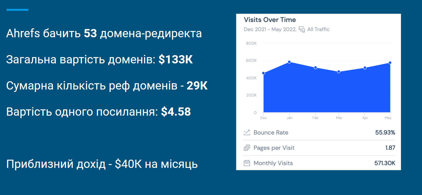 як порахувати вартість посилання з expired домену