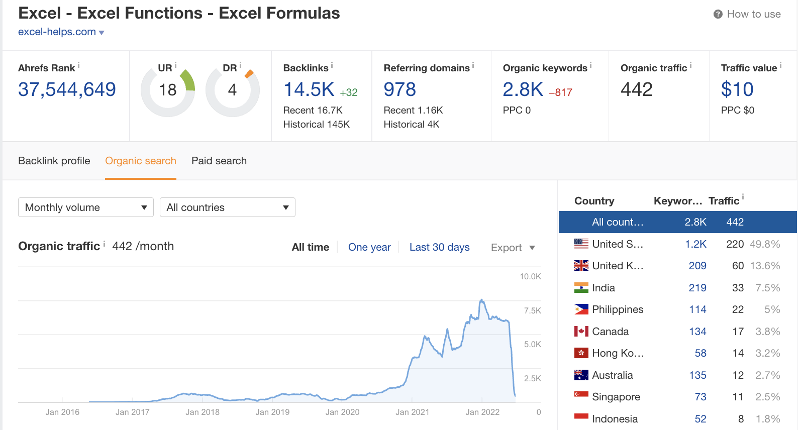expired домен проаналізувати трафік