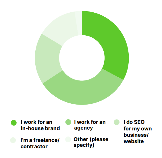 как работают сеошники 