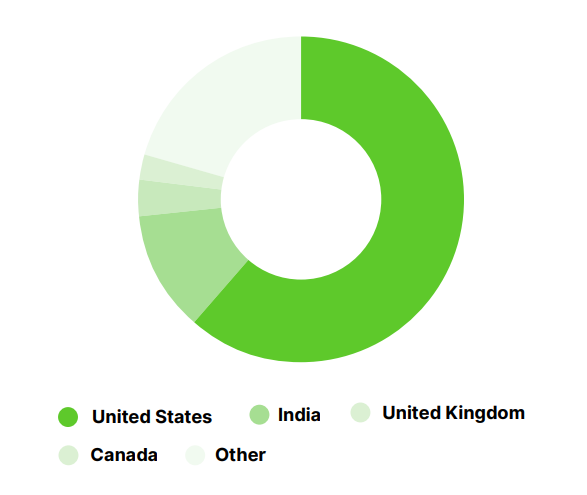 где проводился опрос сео-специалистов про поисковые факторы ранжирования