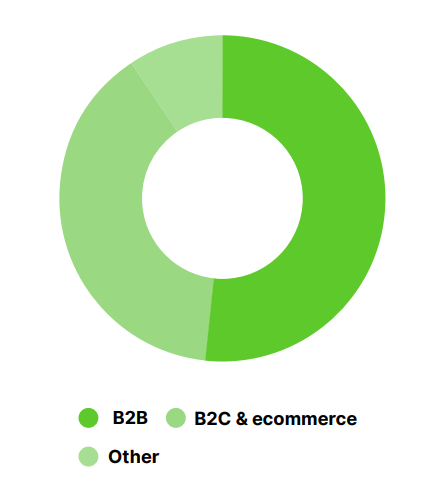 Чем занимаются сеошники, которые участвовали в опросе про факторы ранжирования поисковых систем