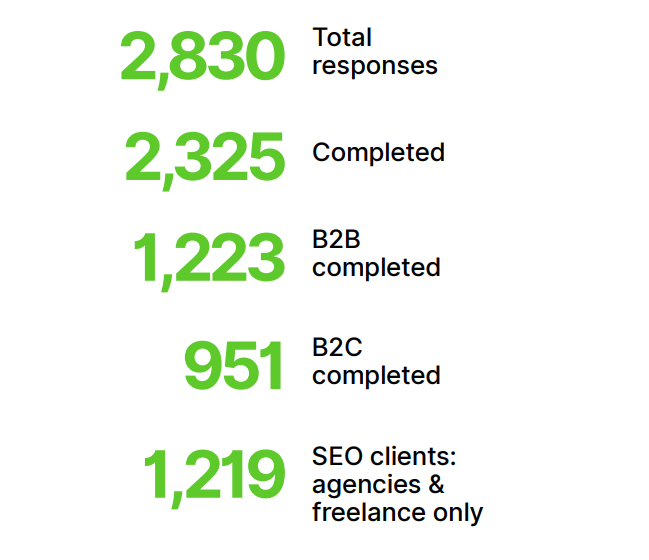 опрос сеошников про факторы ранжирования сайта