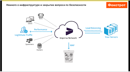 Как защитить сайт от парсинга конкурентов с помощью система защиты Imperva