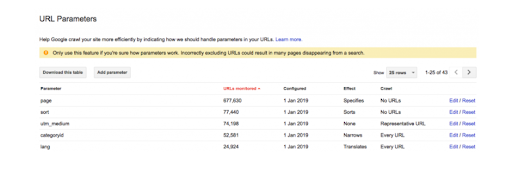 Запрет на сканирование гугл через «Параметры Url»